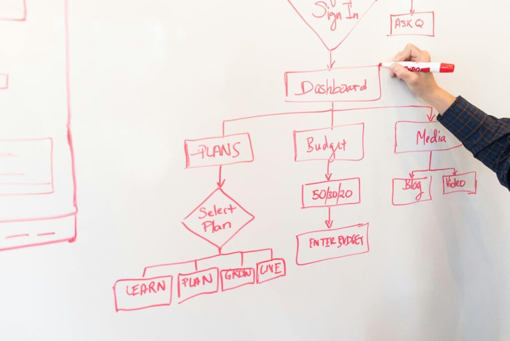 Strategic planning to break through revenue plateau